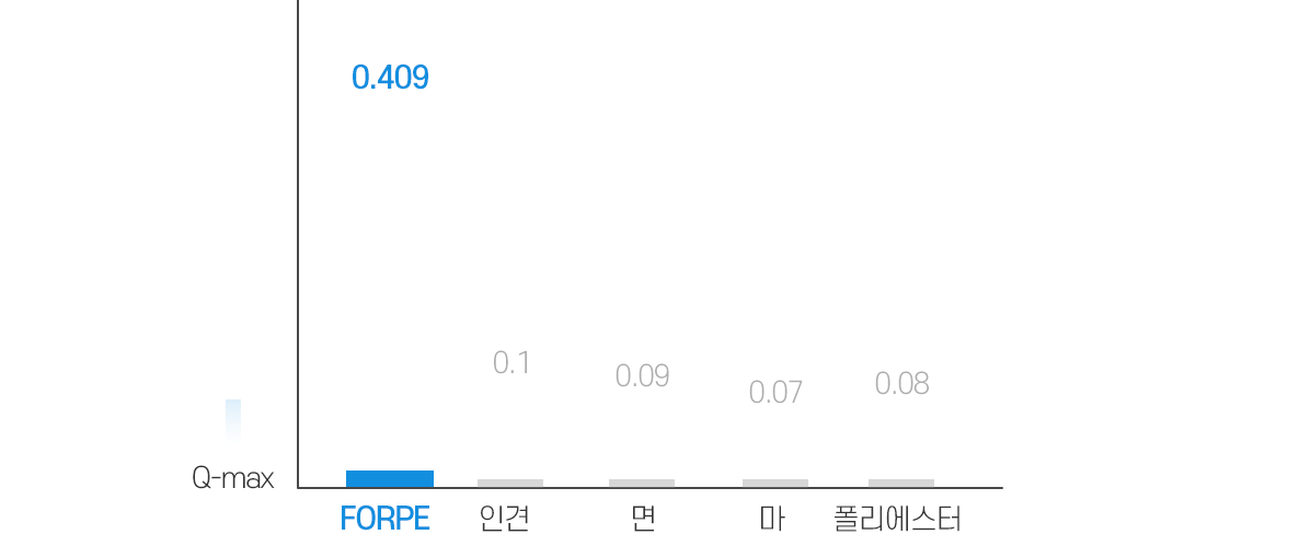 (23ver-수정)파아란-상세페이지-01-8(그래프).gif